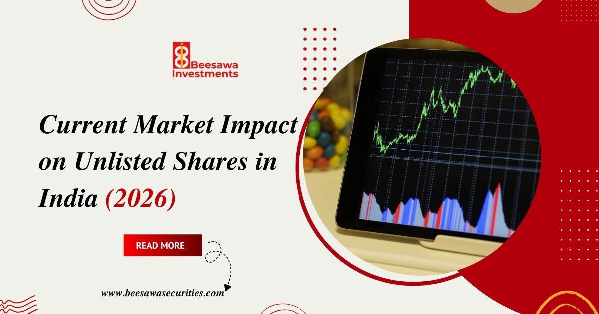 Current Market Impact on Unlisted Shares